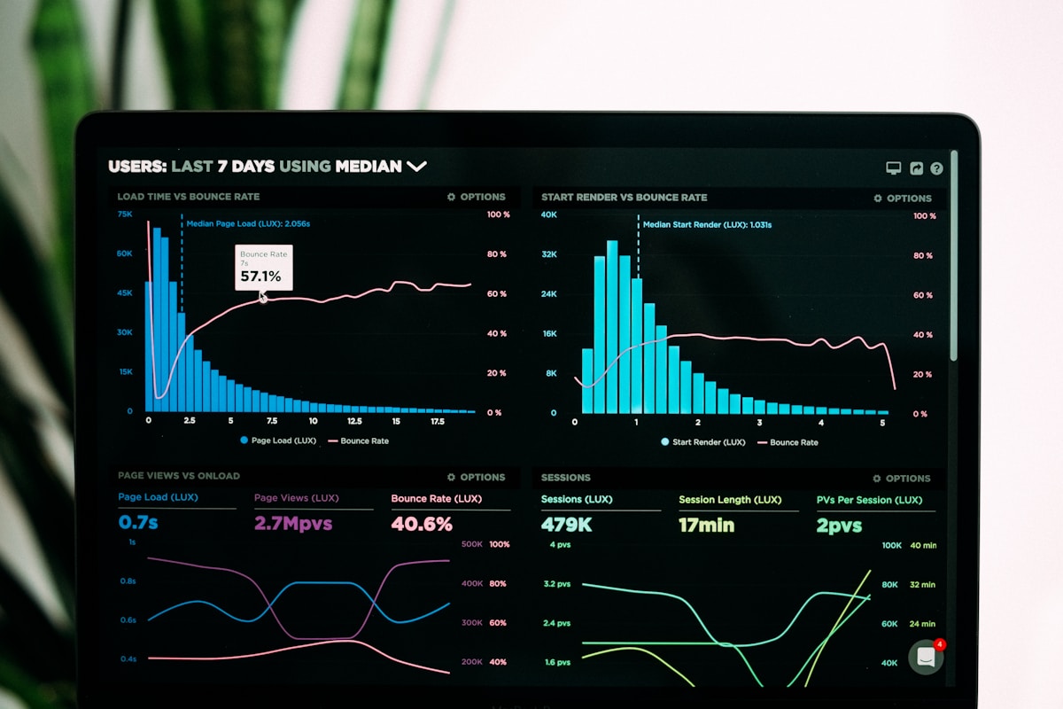 Ukázka funkčního dema aplikace – analytický dashboard